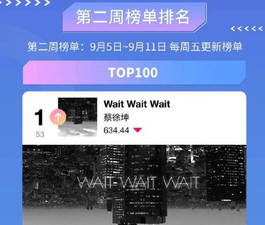 《中国音乐公告牌》第二周榜单蔡徐坤新歌夺冠